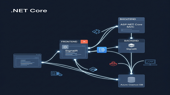 Modern .NET Core web development ideal for microservices and cloud-based deployments.